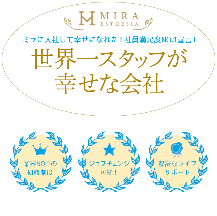 MIRA ESTHESIA ミラに入社して幸せになれた！社員満足度NO.1宣言！ 世界一スタッフが幸せな会社 業界NO.1の研修制度 ジョブチェンジ可能！ 豊富なライフサポート